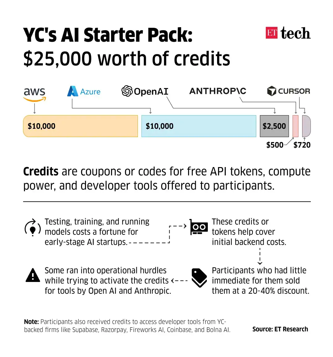 YC AI Starter Pack